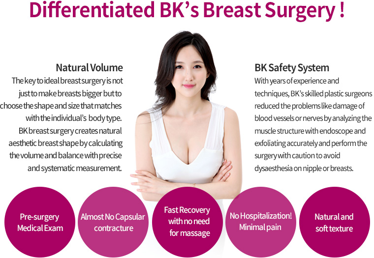 Differentiated BK’s Breast Surgery !